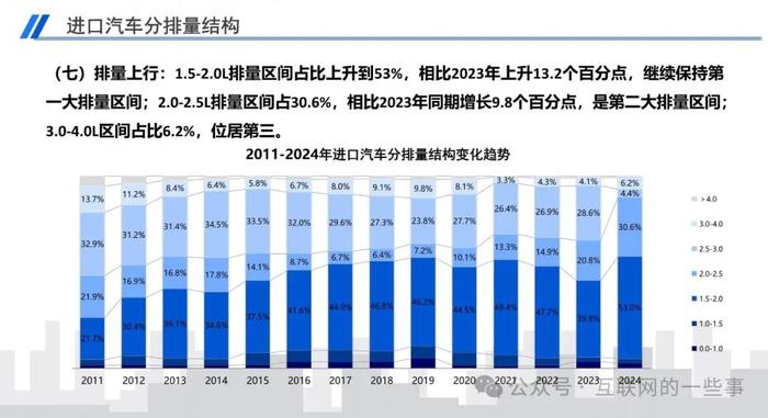 报告 | 乘联会：2024年3月中国进口汽车市场月报（附下载）
