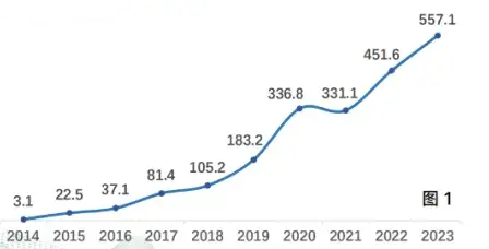 （图/《2023年度燕窝溯源报告》）