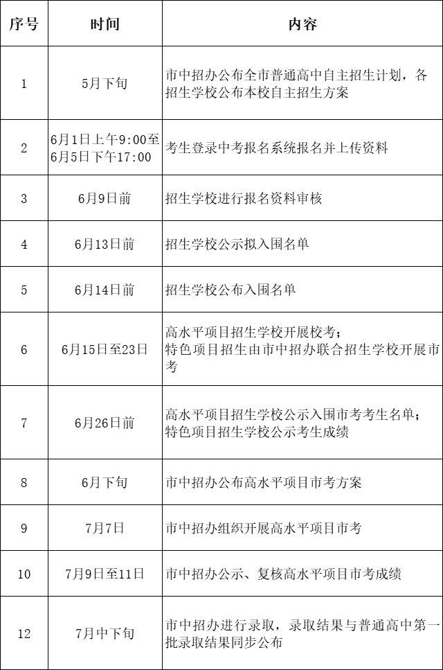 东莞市2024年普通高中学校自主招生工作方案发布