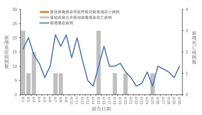 例基础疾病合并新冠病毒感染其中,新增重症病例322例73全国新型冠状