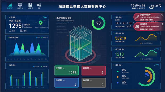 ai赋能智慧电梯|芯端电梯物联网背后的黑科技,你知道多少?