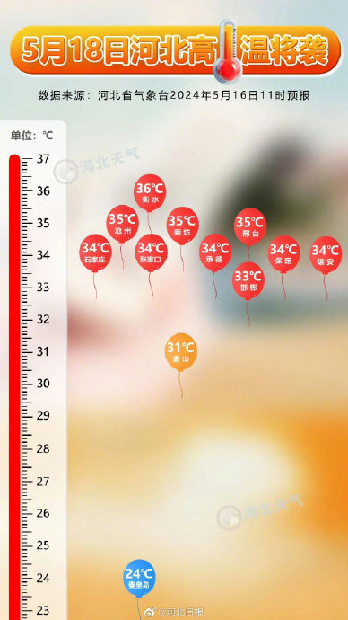 多少度算高温天气在线