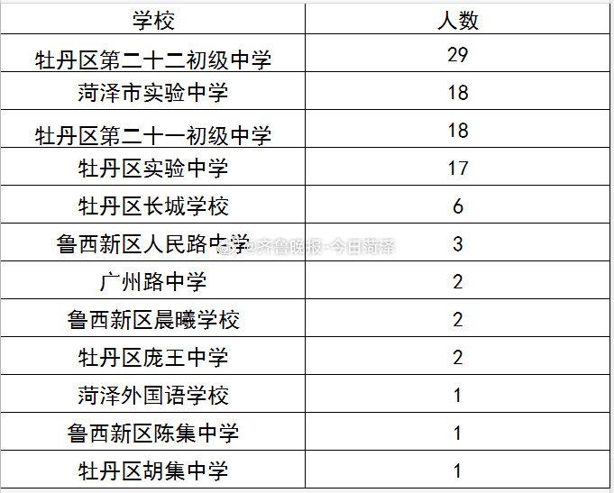 菏泽一中升学率图片