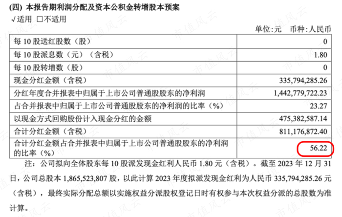 （2023年分红情况）