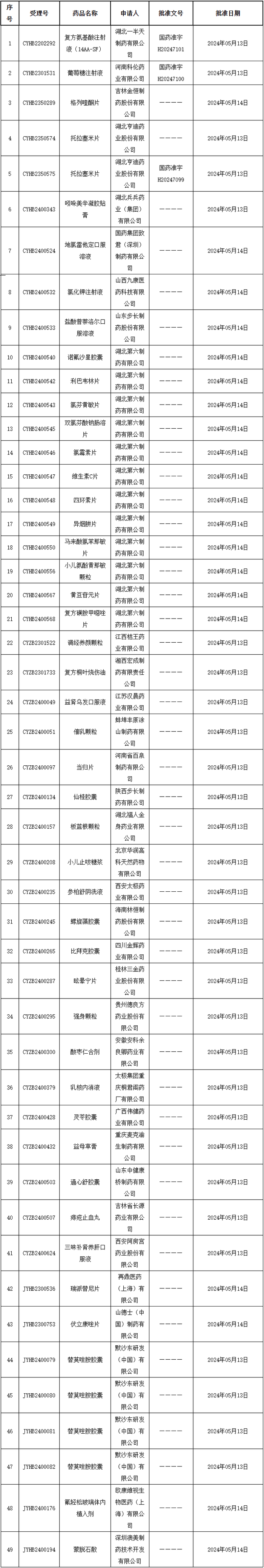 完整名单如下:托拉塞米片最早由christiaens研发,于1991年12月在德国