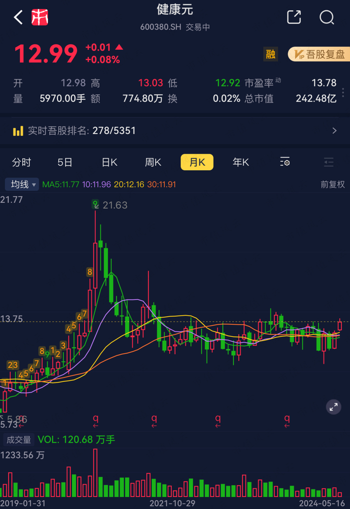 （市值风云App）
