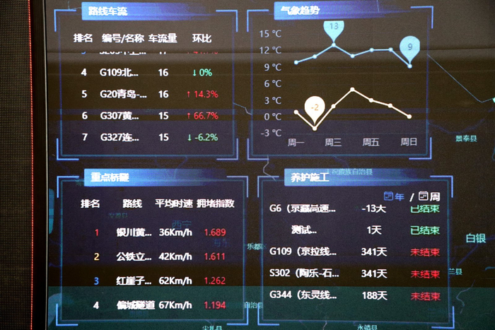 宁夏交通运输大数据中心以推进行业数据资源整合,普及