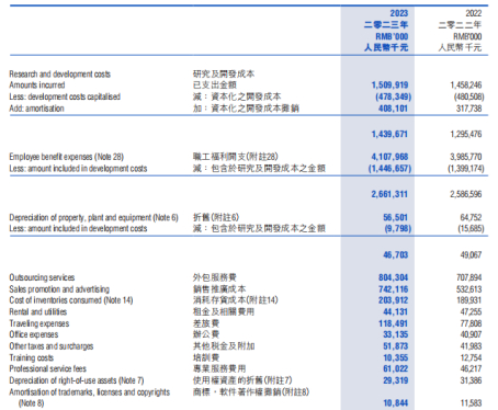 *来源金蝶国际2023年财报