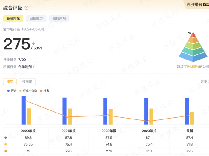 （市值风云App-吾股大数据）