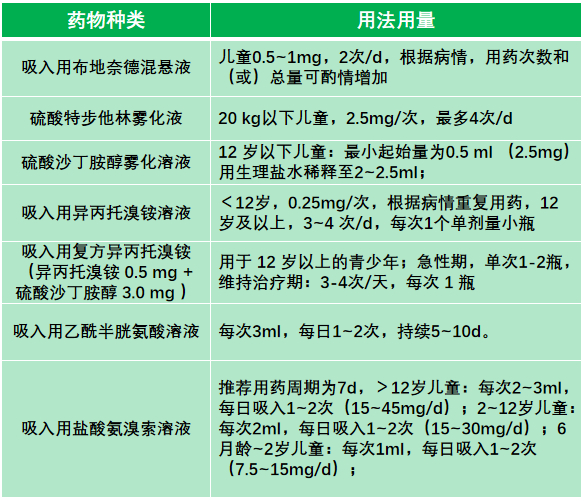 肾上腺素可以雾化吸入吗?