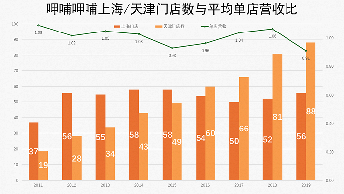 下一个小火锅"新王"是谁?