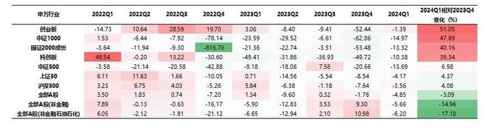 2024Q1与2023年A股业绩综述及展望