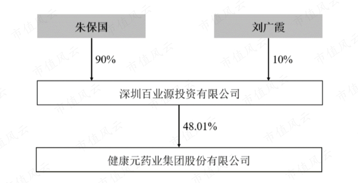 （控制权结构，2023年年报）