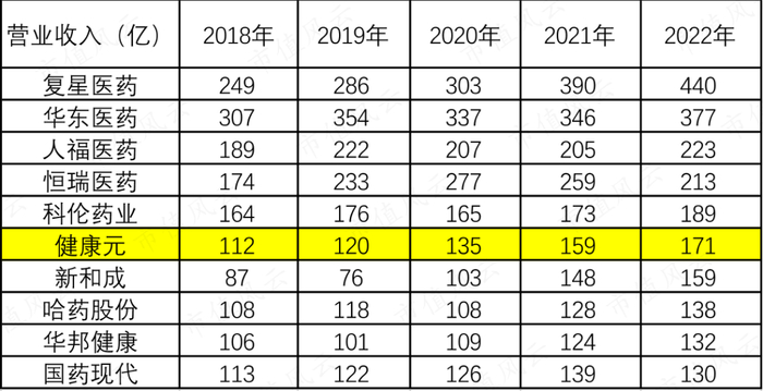 （A股医药行业化学制药前十收入情况，市值风云）