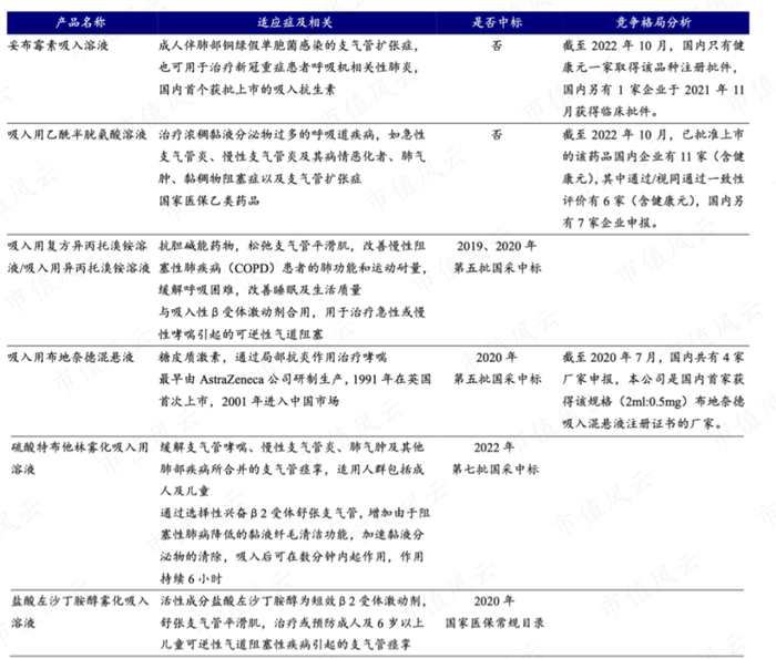 （数据：开源证券）