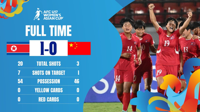 胜者进世少赛!u17女足亚洲杯季军赛对阵:中国vs韩国