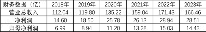（来源：市值风云）