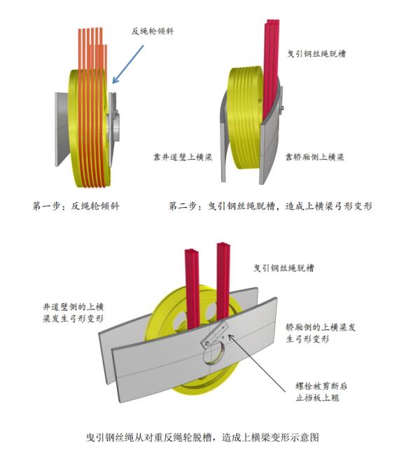 电梯绳的绕法示意图图片