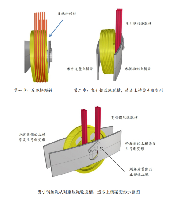 电梯何以坠落:调查报告还原云南弥勒致4死16伤电梯事