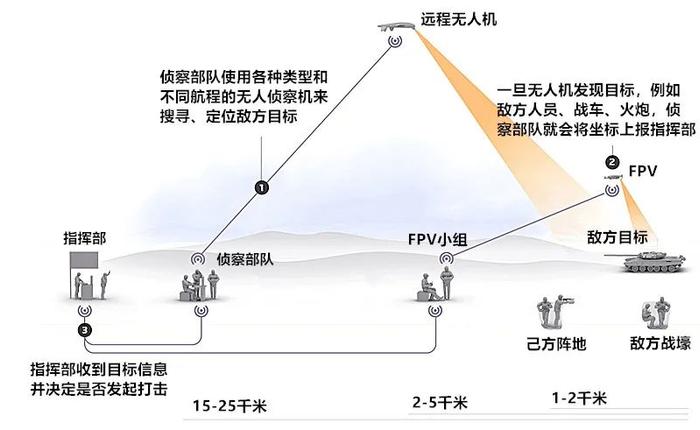 袭杀or被反杀：无人机成为俄乌大战奇兵