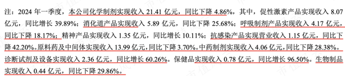 （健康元1季报）