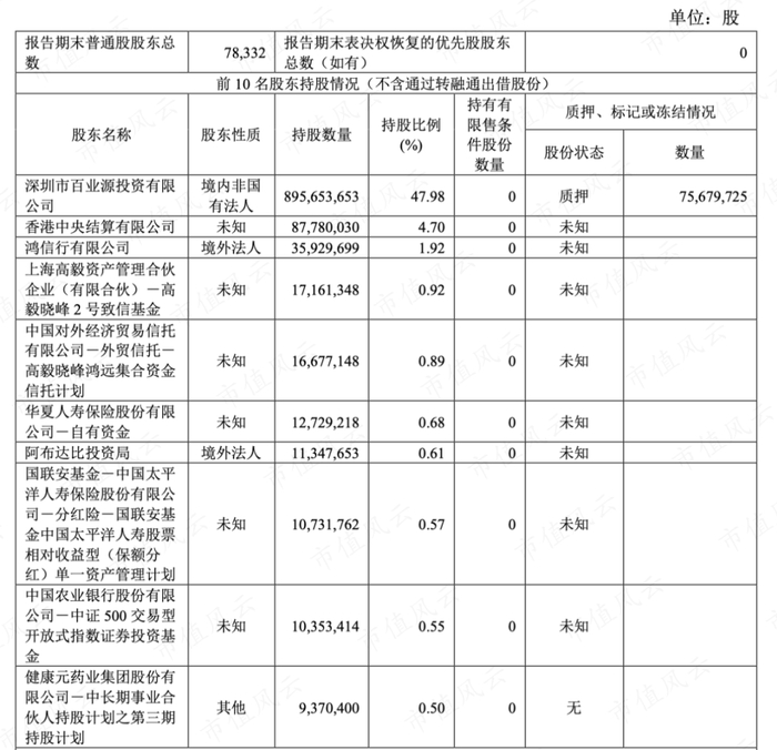 （前十大股东名单，2024年1季报）