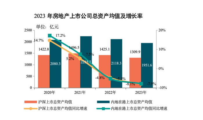 图片来源：中指研究院