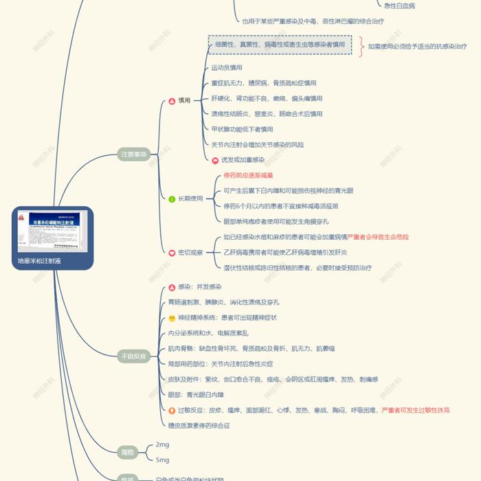 院前急救思维导图图片