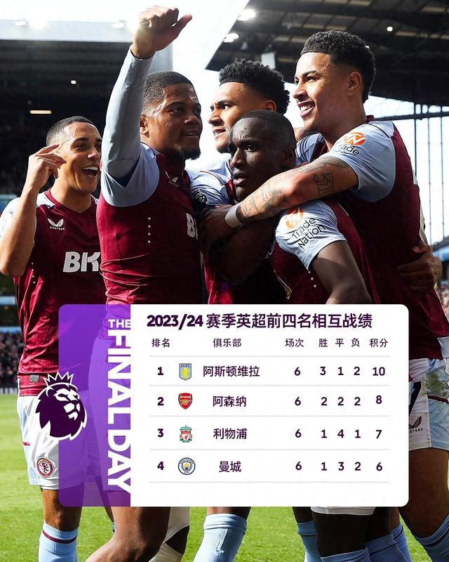 强强对话不落下风!本赛季联赛前四相互战绩排行榜,维拉居首95