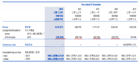 *来源金蝶国际2023年财报