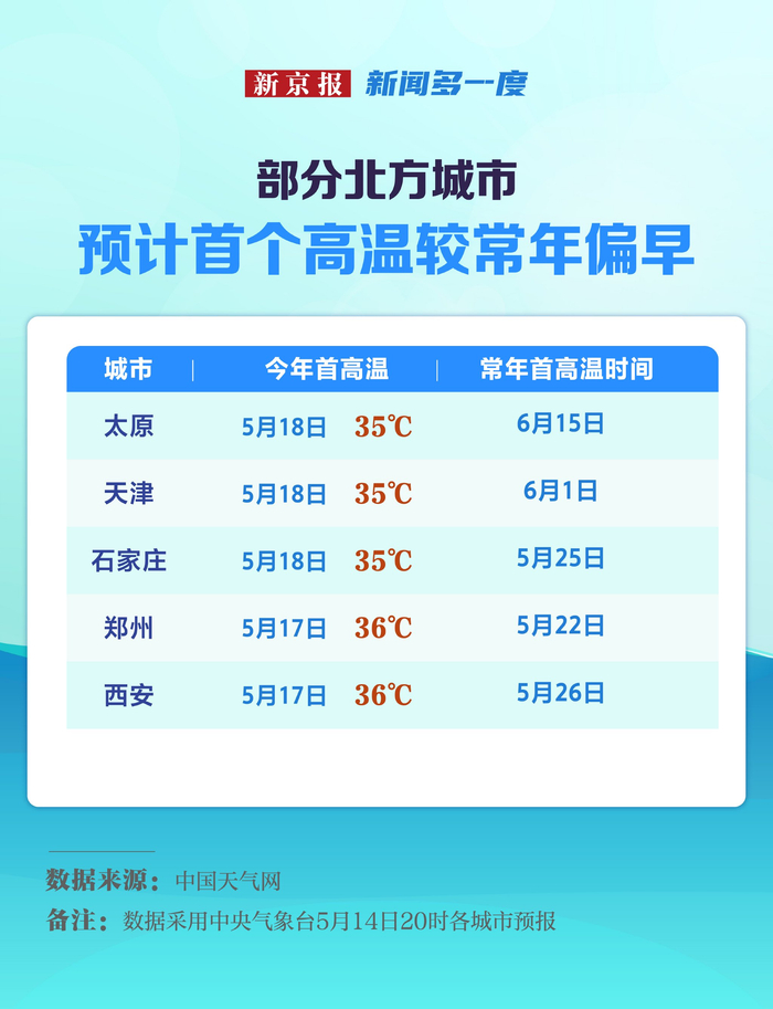 北京市|气温_新浪新闻