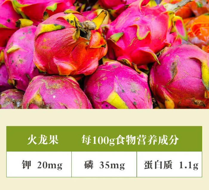 推荐食用量:每天250g(大约1个小火龙果).