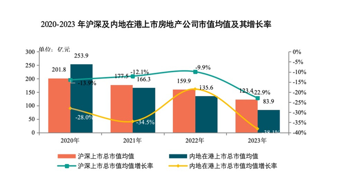 图片来源：中指研究院