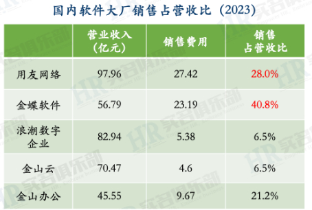 *来源HR实名俱乐部