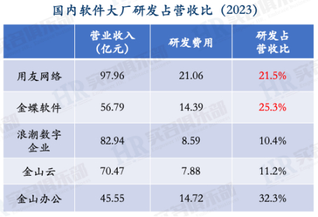 *来源HR实名俱乐部