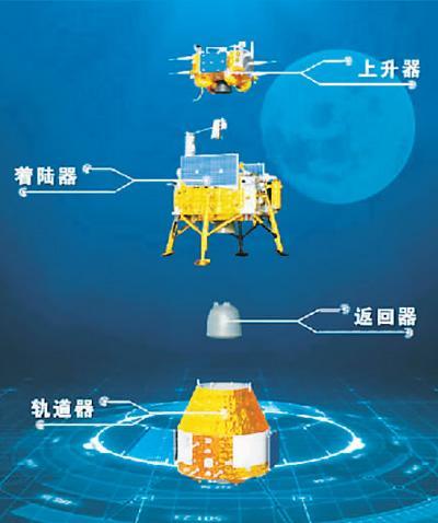 嫦娥六号各部分示意图。图片来源：国家航天局官网