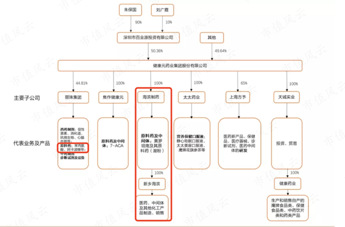 160亿现金,四年回购20亿全部注销!健康元开辟呼吸道新赛道