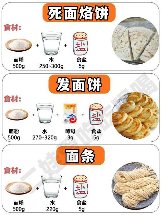 面食万能和面公式,马住备用 676767 .