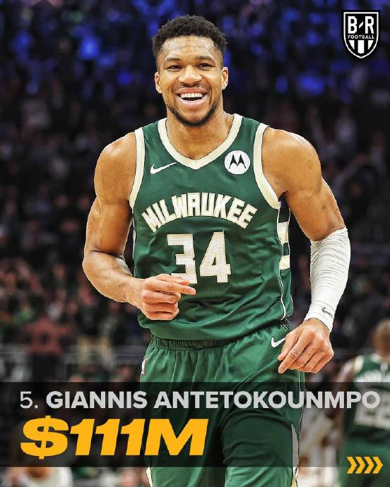 福布斯公布了2024全球收入最高运动员排名