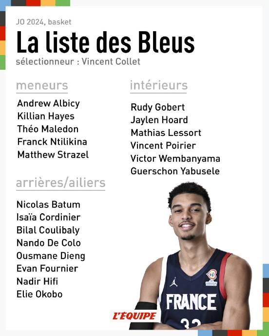 赛区胜者同在一组~问题来了:你觉得东道主在奥运会上会打出什么成绩?