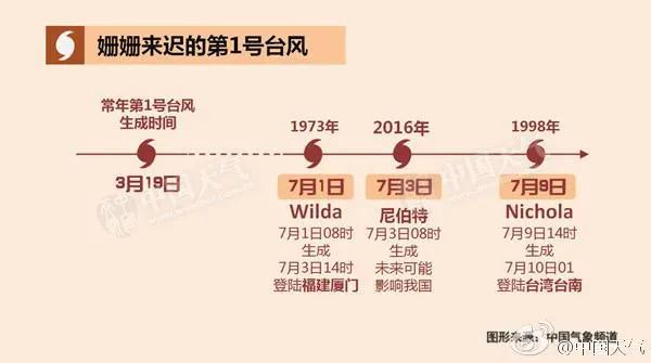 今年首个台风或将生成!明起海南将迎新一轮较强降雨