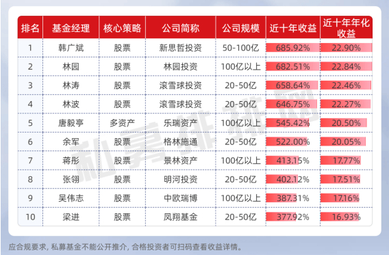 收益|私募|基金经理_新浪新闻