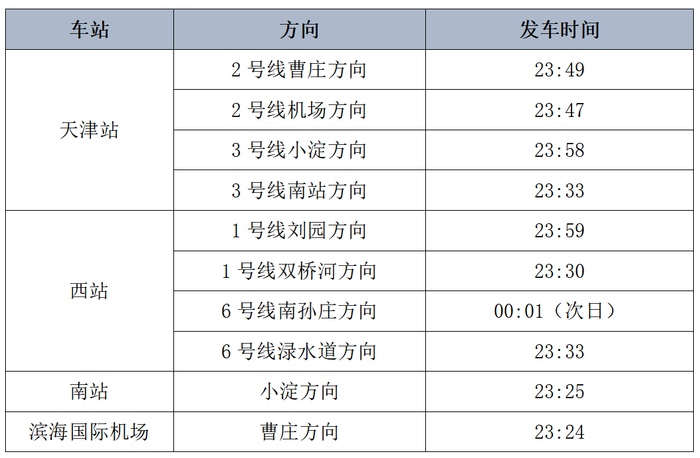 基本覆盖天津站,西站,南站等重要枢纽车站京津城际(高铁)末