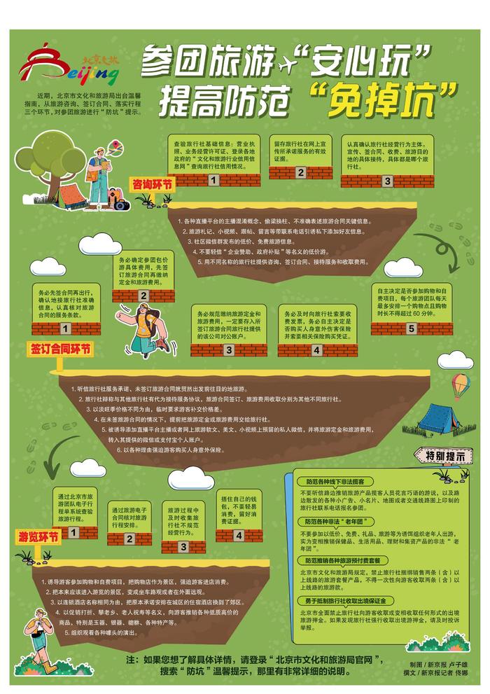 北京市文化和旅游局发布参团旅游防坑提示