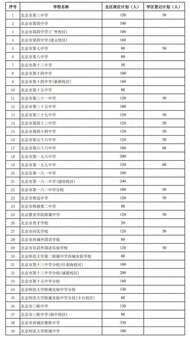北京西城区2024年初中入学全区派位、学区登记计划公布