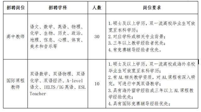 海亮学校 学费图片