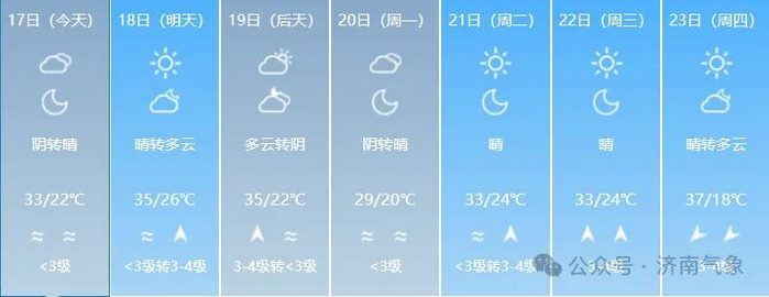 图为济南市区一周天气预报△花粉实况播报【花粉实况播报】5月16日