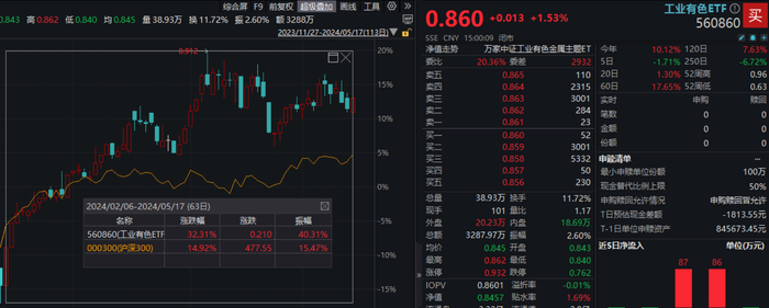 图片来源：Wind