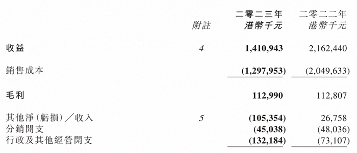 （来源：雨润食品2023年年报）