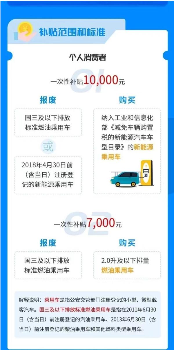 台州一市民获全国首笔汽车报废“以旧换新”更新补贴：1万元